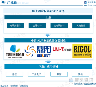 2022年中國(guó)電子測(cè)量?jī)x器行業(yè)全景速覽:市場(chǎng)規(guī)模穩(wěn)定增長(zhǎng),市場(chǎng)發(fā)展?jié)摿薮骩圖]