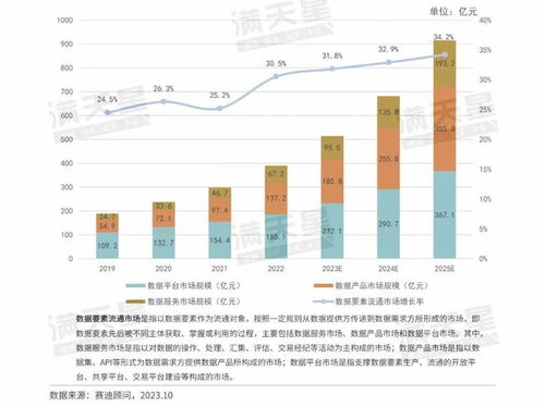 數說IT 數據要素流通市場進入全新增長階段，軟件開發迎來新范式